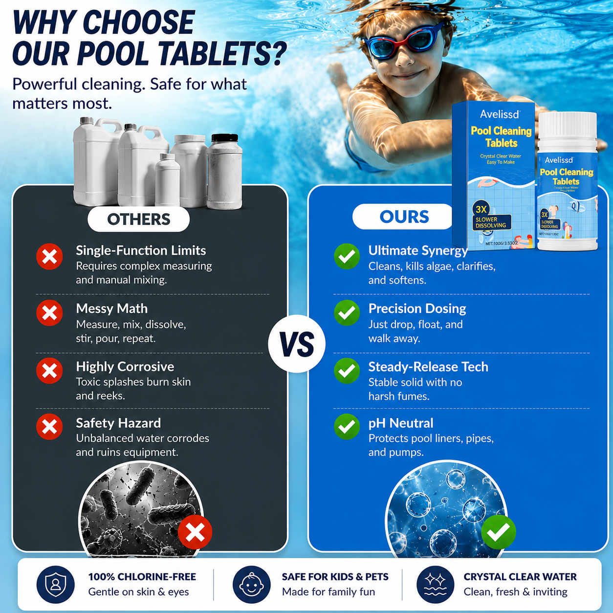 The Next-Gen Pool Purifier is here ✨ 2X Stronger Algae Control, Gentle & Safe for Kids! 👨‍👩‍👧‍👦