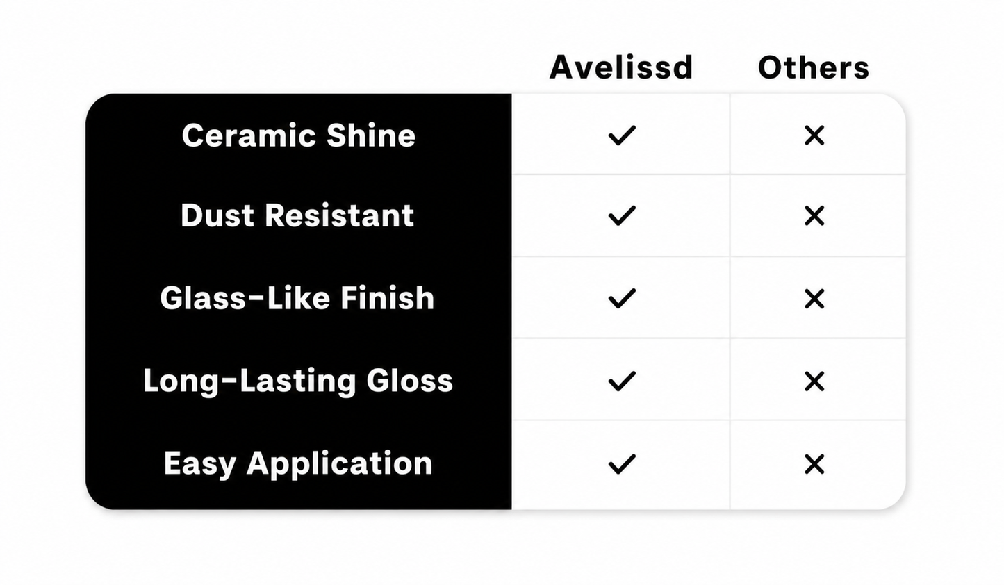 🚘Automotive Nano Ceramic Coating Spray✨