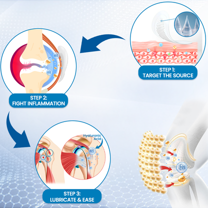 ✅Avelissd -Hyaluronic Joint Relief Microneedle Patch🎯